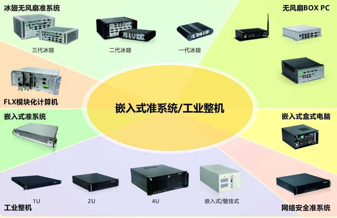 华北工控嵌入式准系统/工业整机/工控机.jpg 华北工控嵌入式准系统/工业整机/工控机.jpg