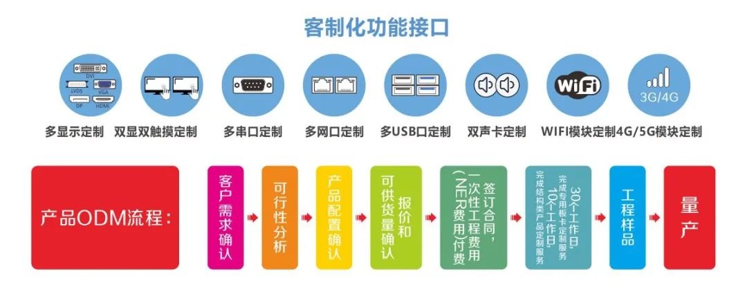 客制化功能接口.jpg 客制化功能接口.jpg